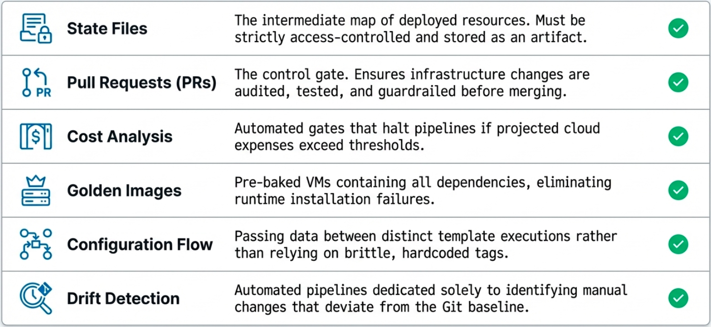 IaC in the CI/CD Pipeline