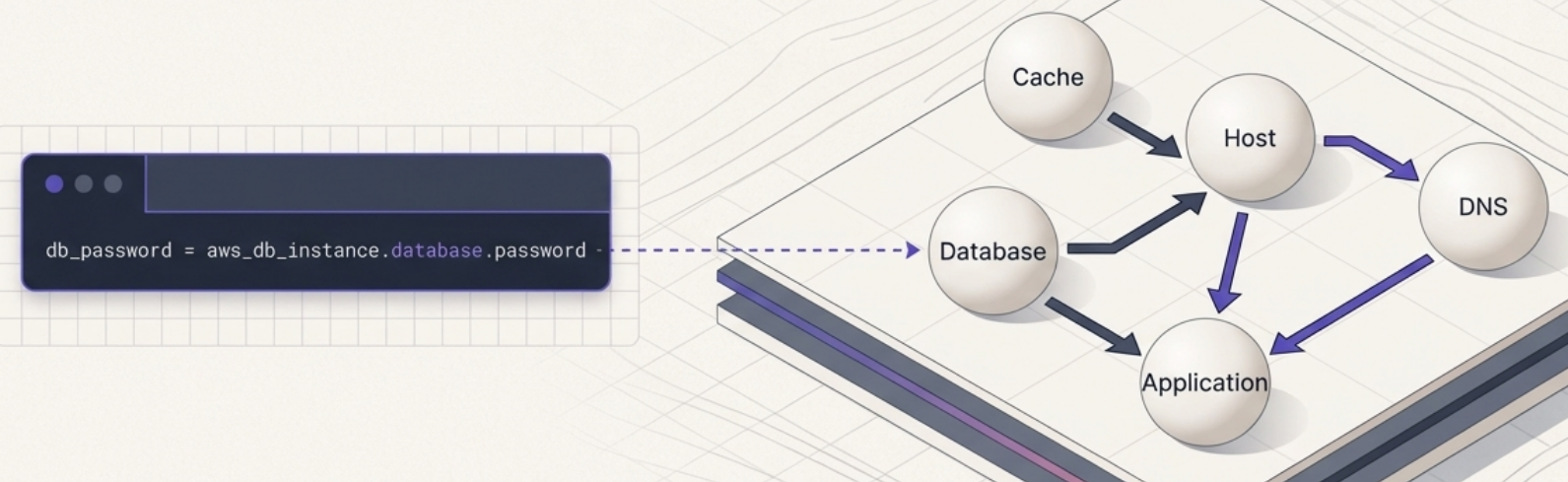 Declarative Dependency Resolution