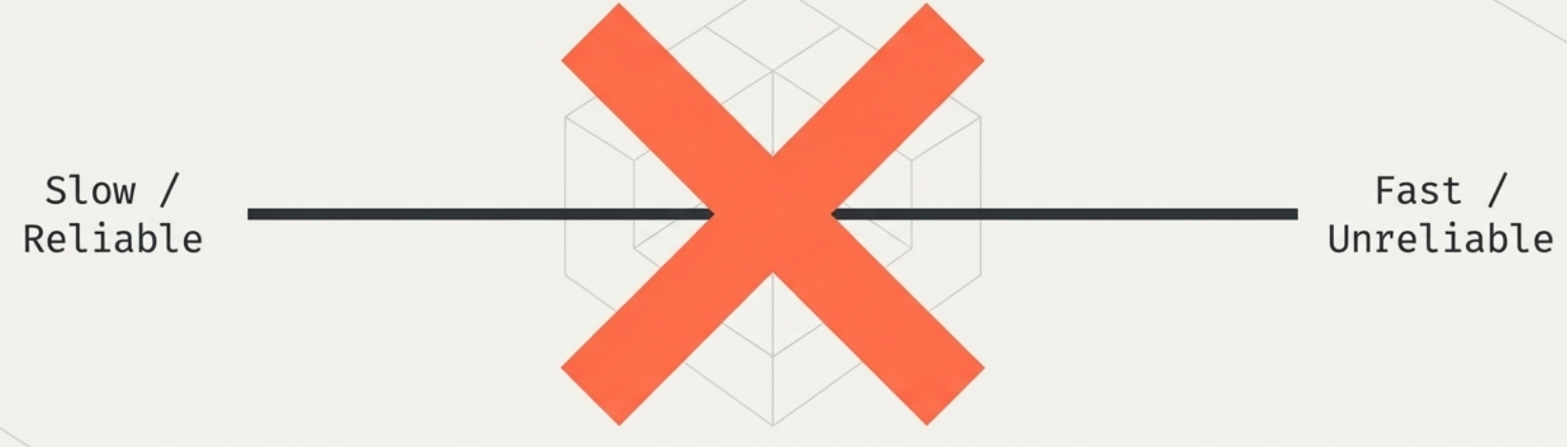 Speed and quality quadrant