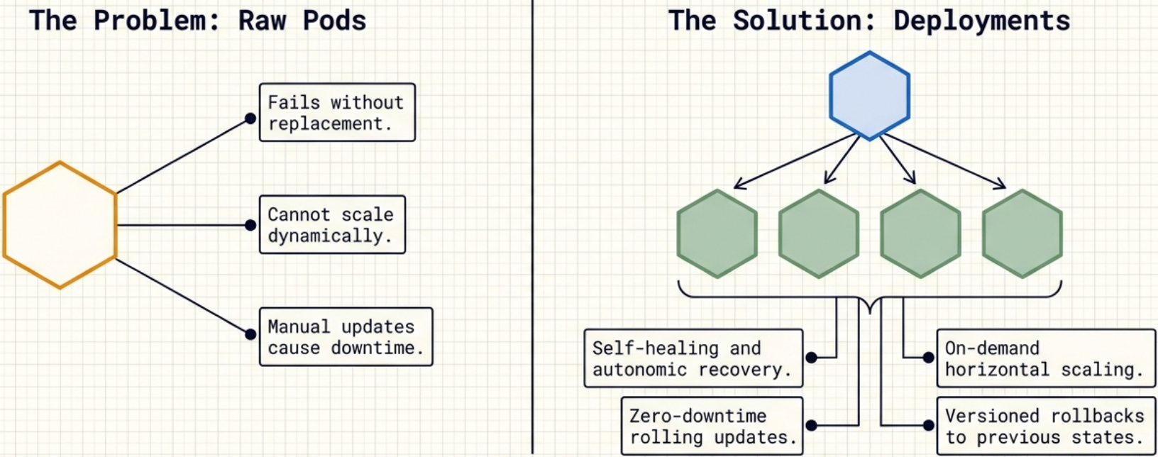 Deployment Overview