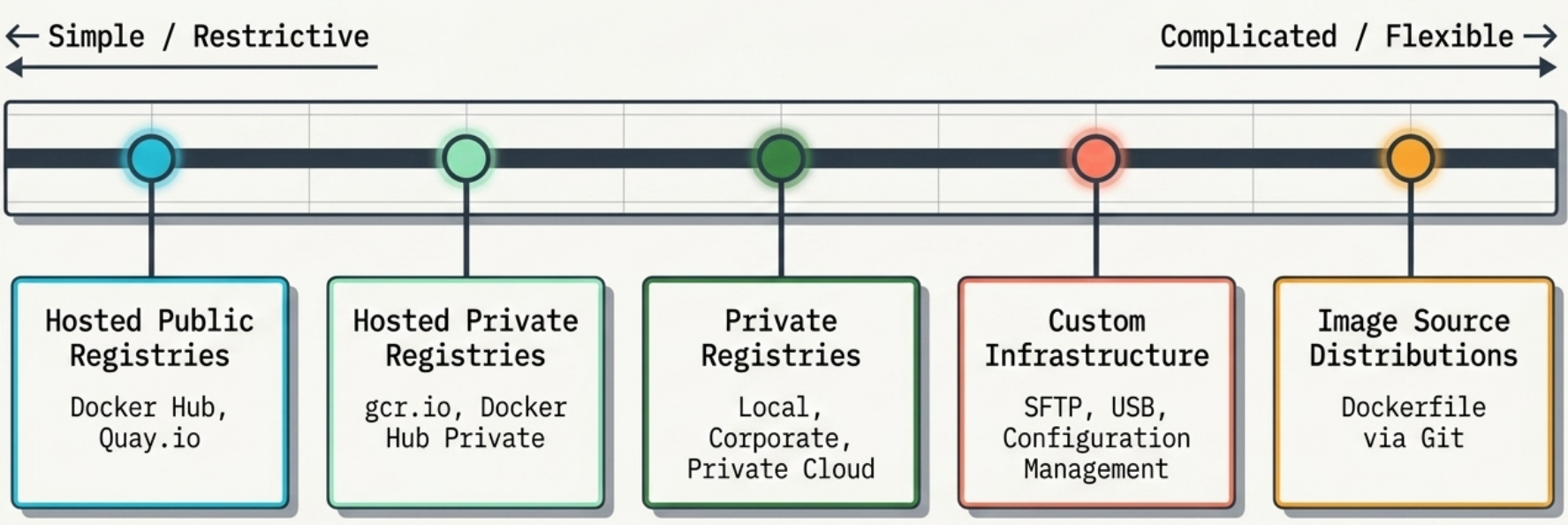 Image distribution spectrum