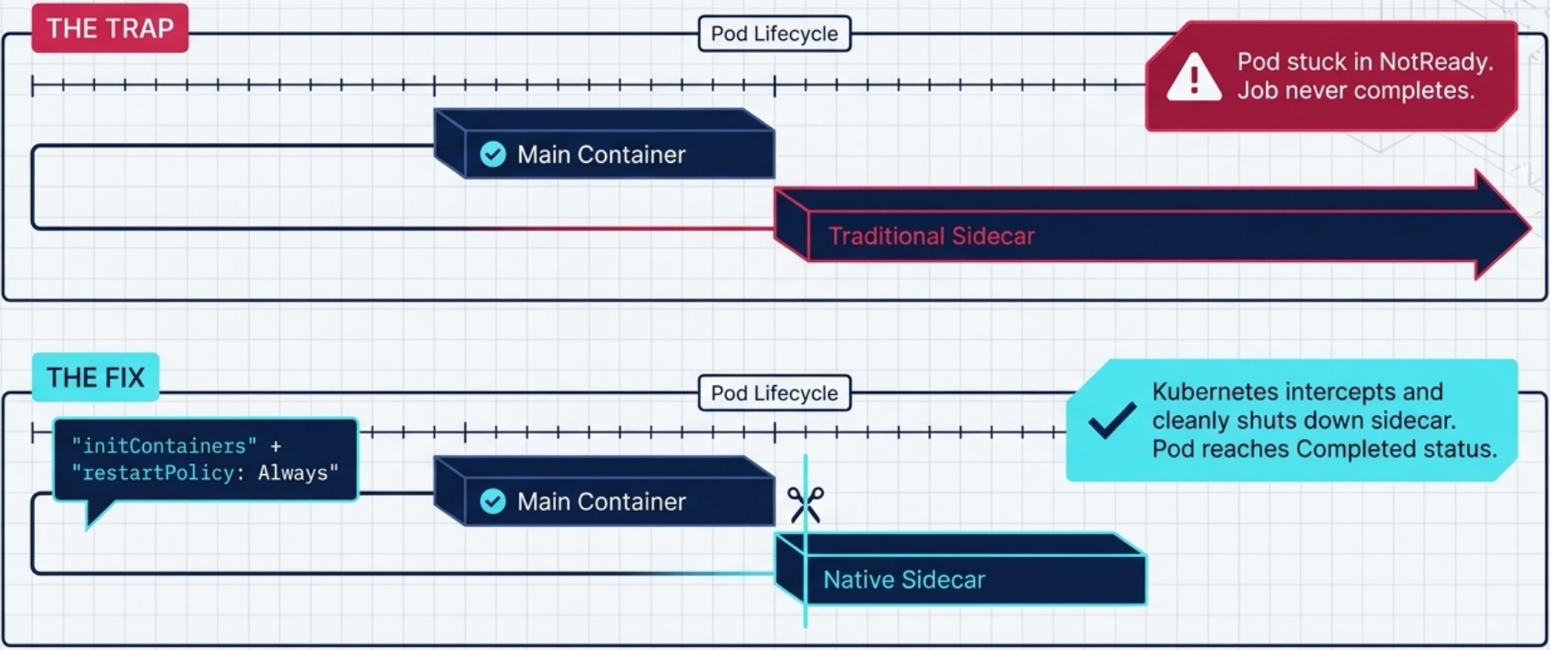 Job Native Sidecar