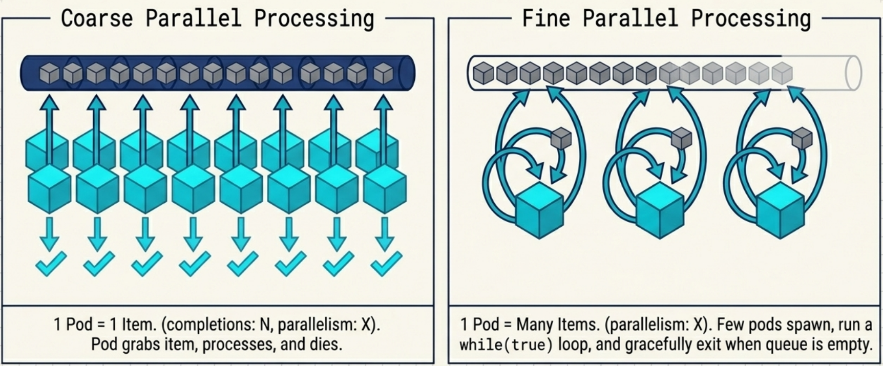 Job Work Queue Patterns