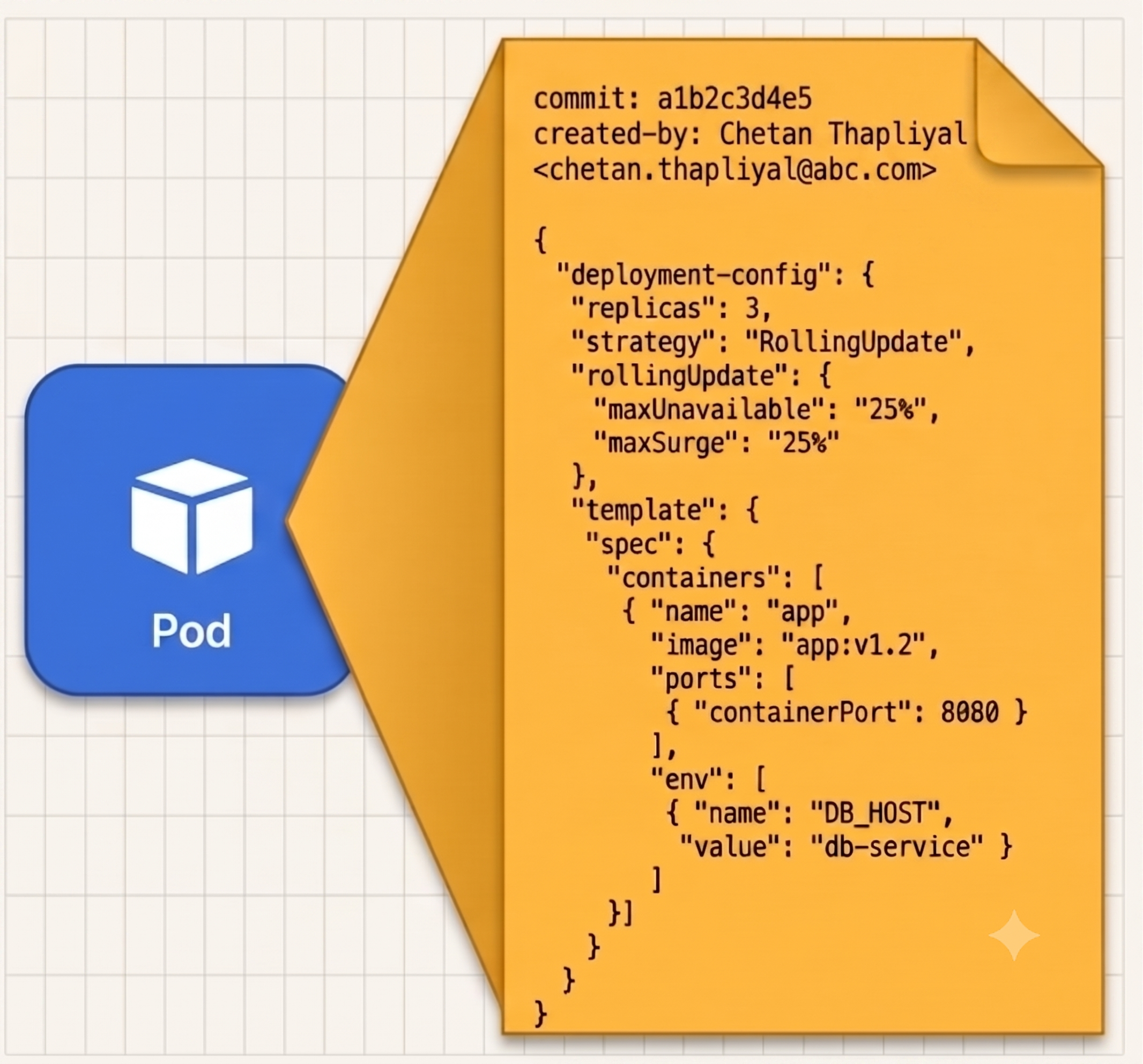 Kubernetes Annotations