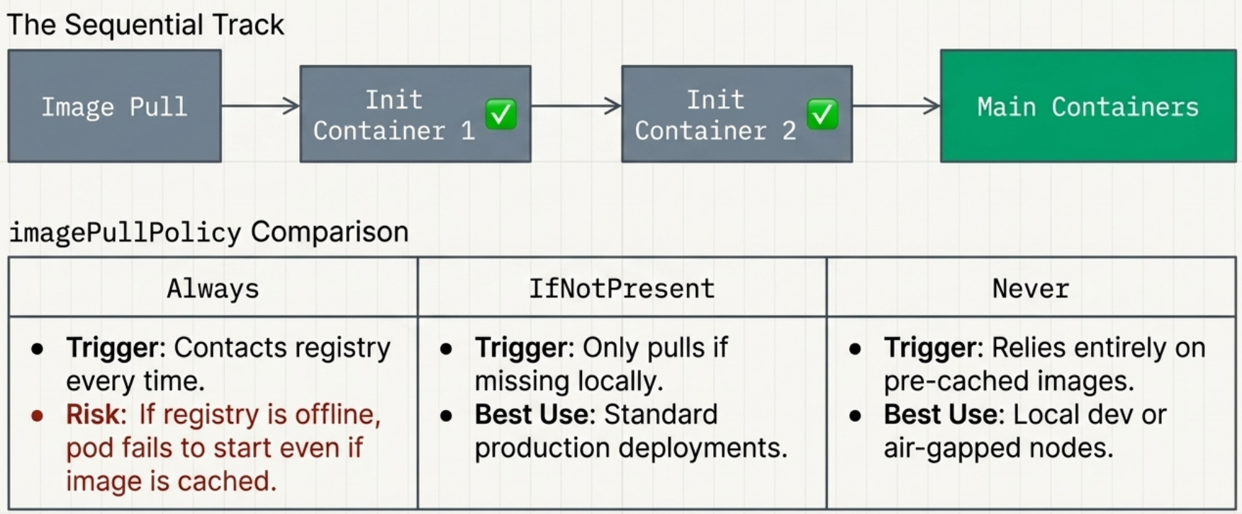 Kubernetes Image Pull Policy