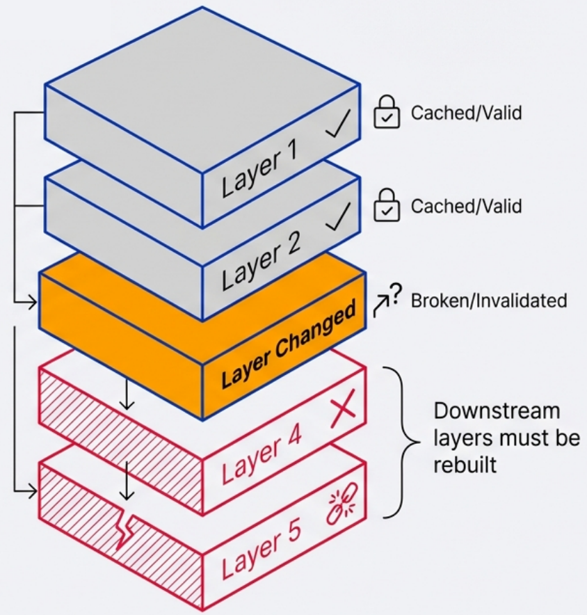 Layered Architecture