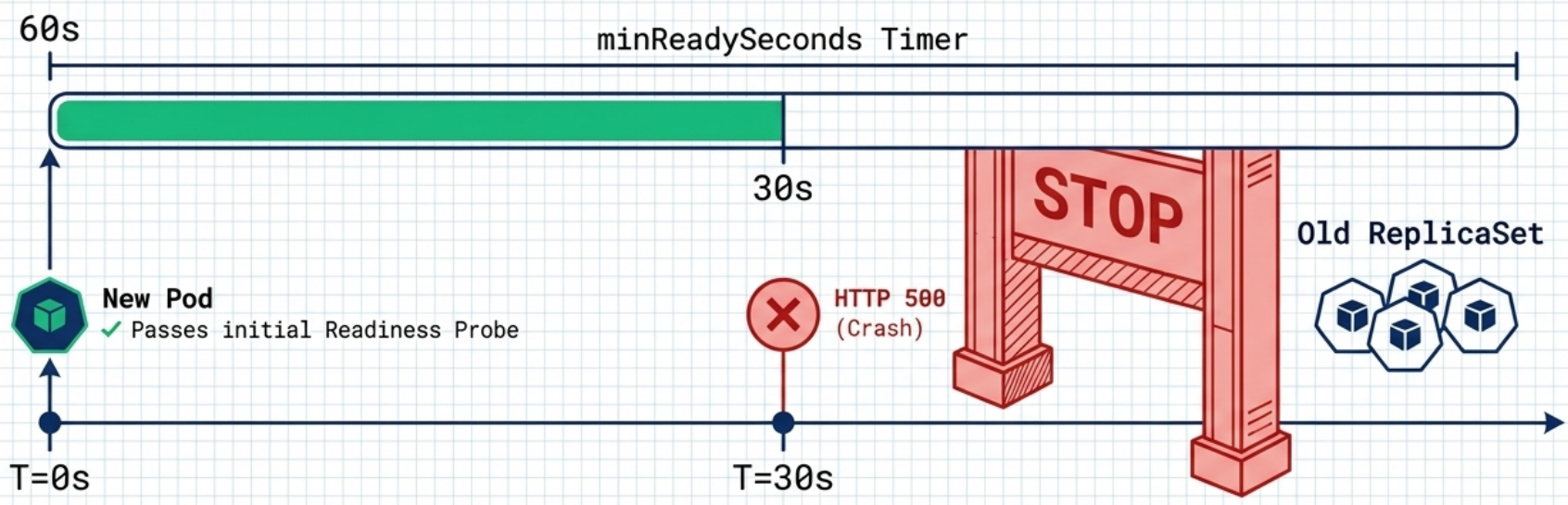 Min Ready Seconds