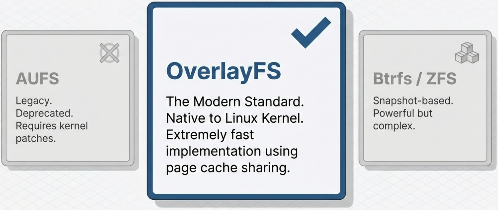 Union File System Implementations