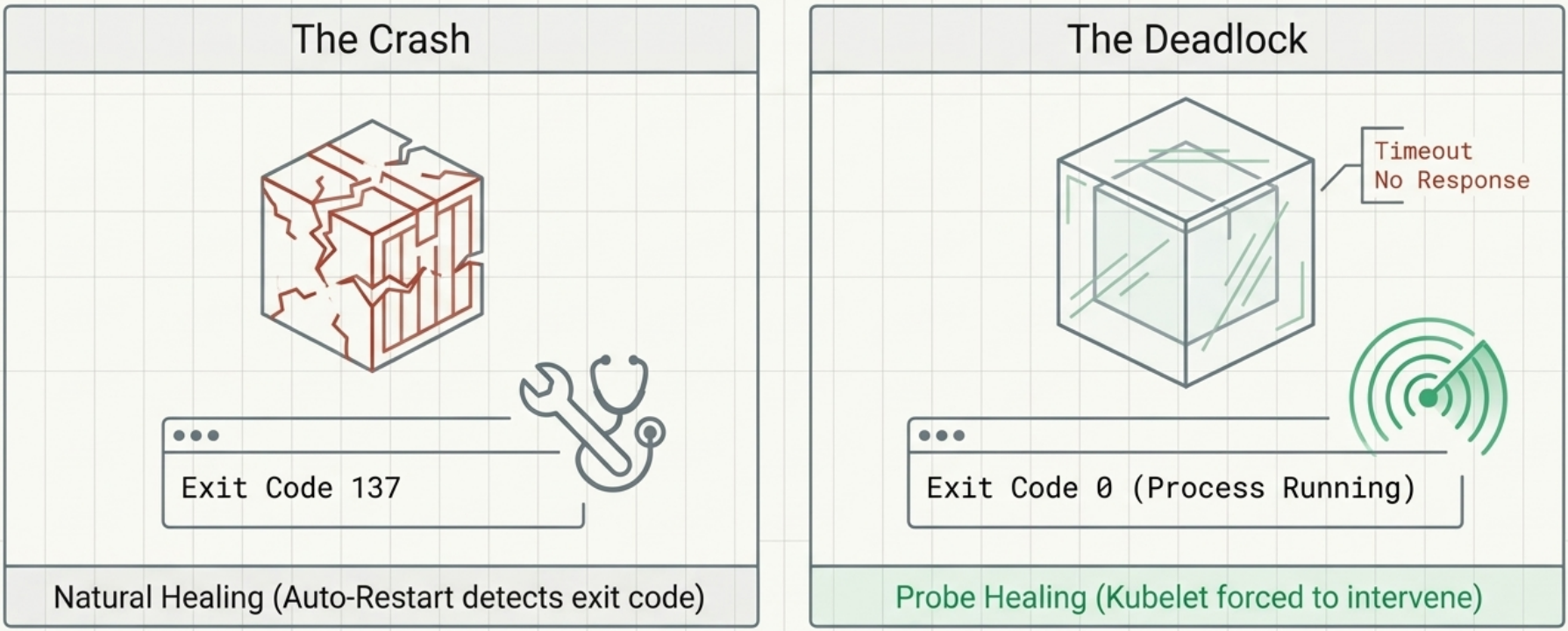 Pod Health Probes